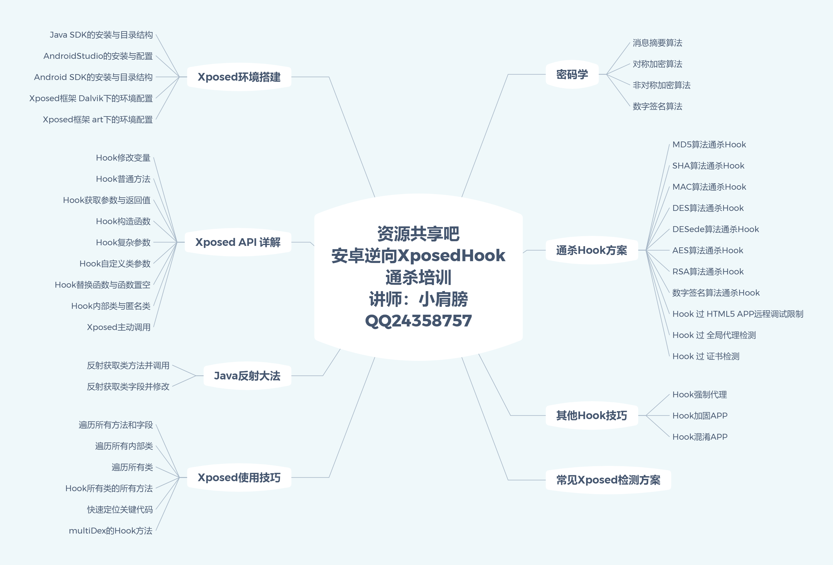 安卓逆向XposedHook通杀培训.png