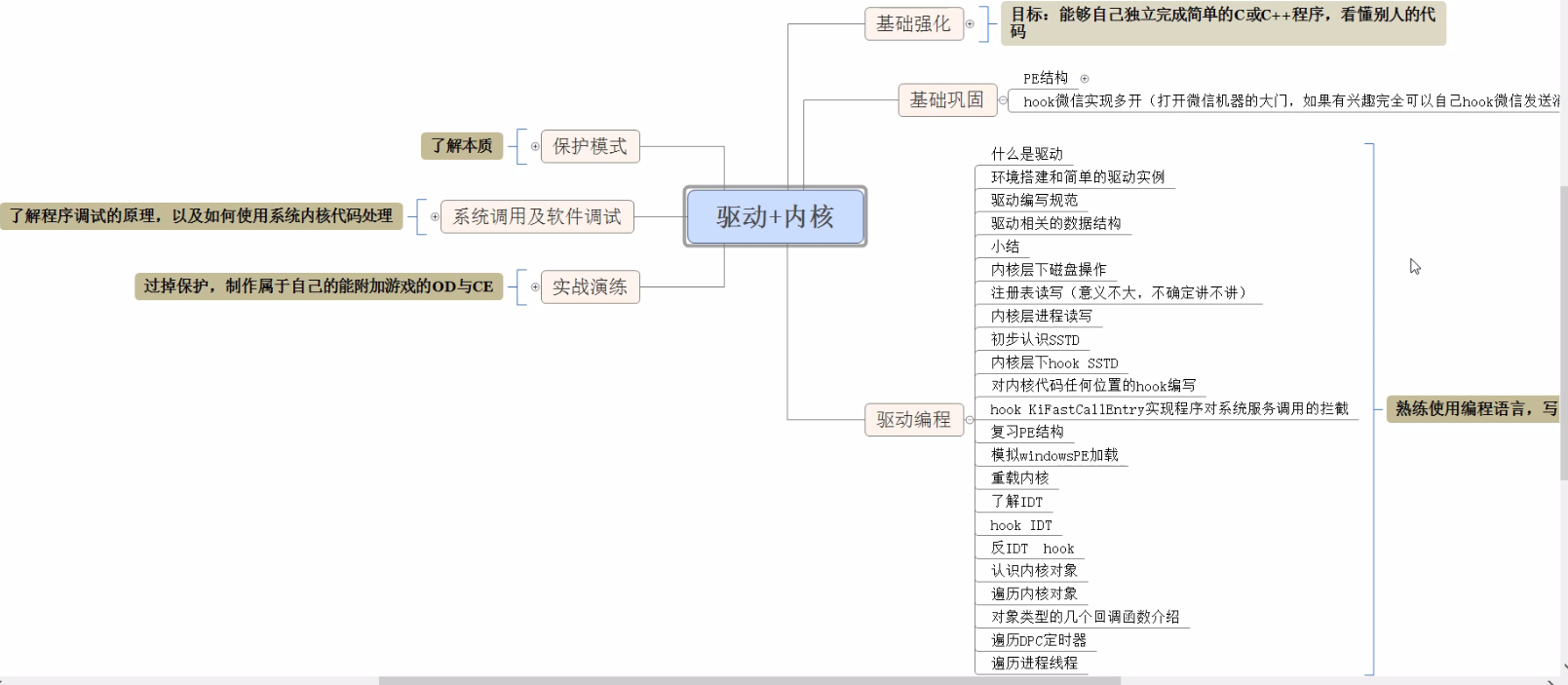 驱动大纲.png