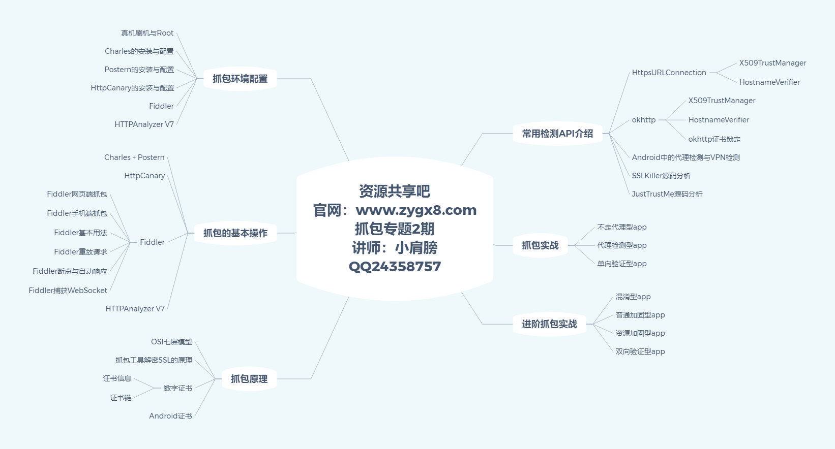 抓包专题1期.png